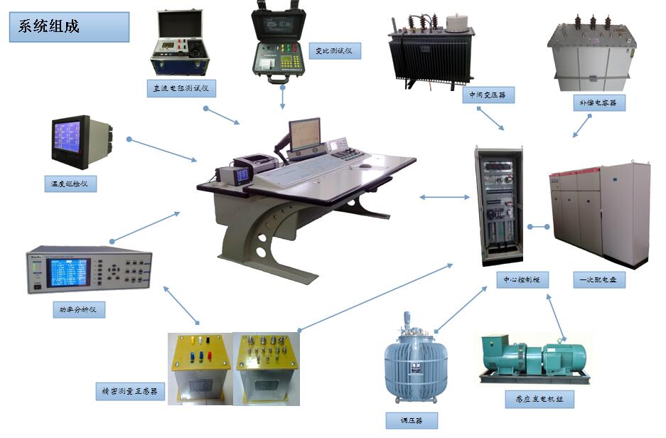 變壓器測(cè)試系統(tǒng)